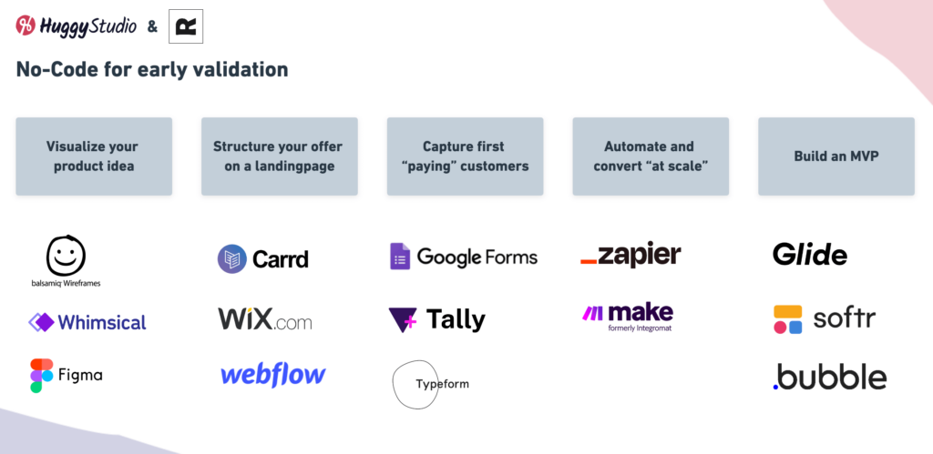Best No-Code Tools for early product validation